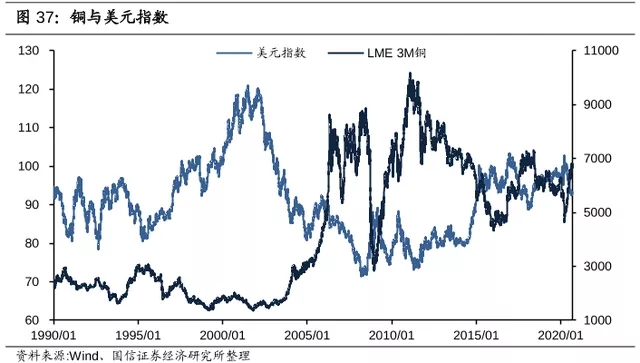 電纜價(jià)格行情：2021年銅價(jià)將會繼續(xù)上漲！